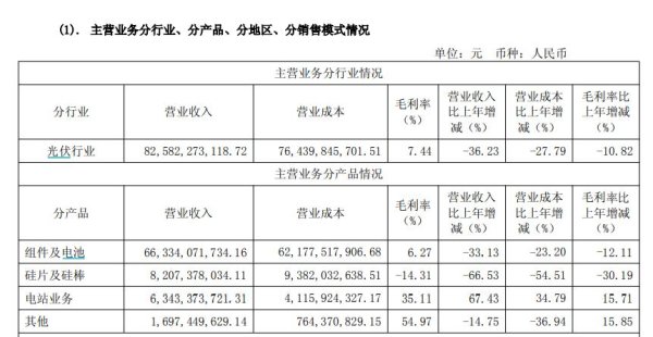 股票配资网平台网址 V观财报|“上市以来最困难的一年” 隆基绿能现近十年首亏